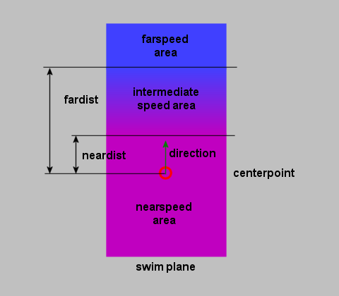 SwimPlan_StyleStraight.png