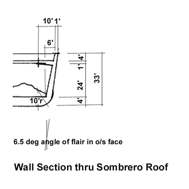 Sombrero Rf Wall Sec-1.png