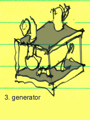 3.generator.png