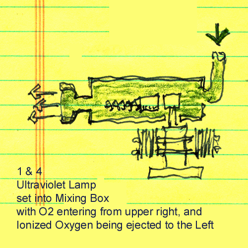 1 & 4 UV Lamp in Mix Box.png