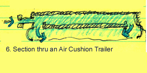 6. sec thru Air Cushion Trailer.png