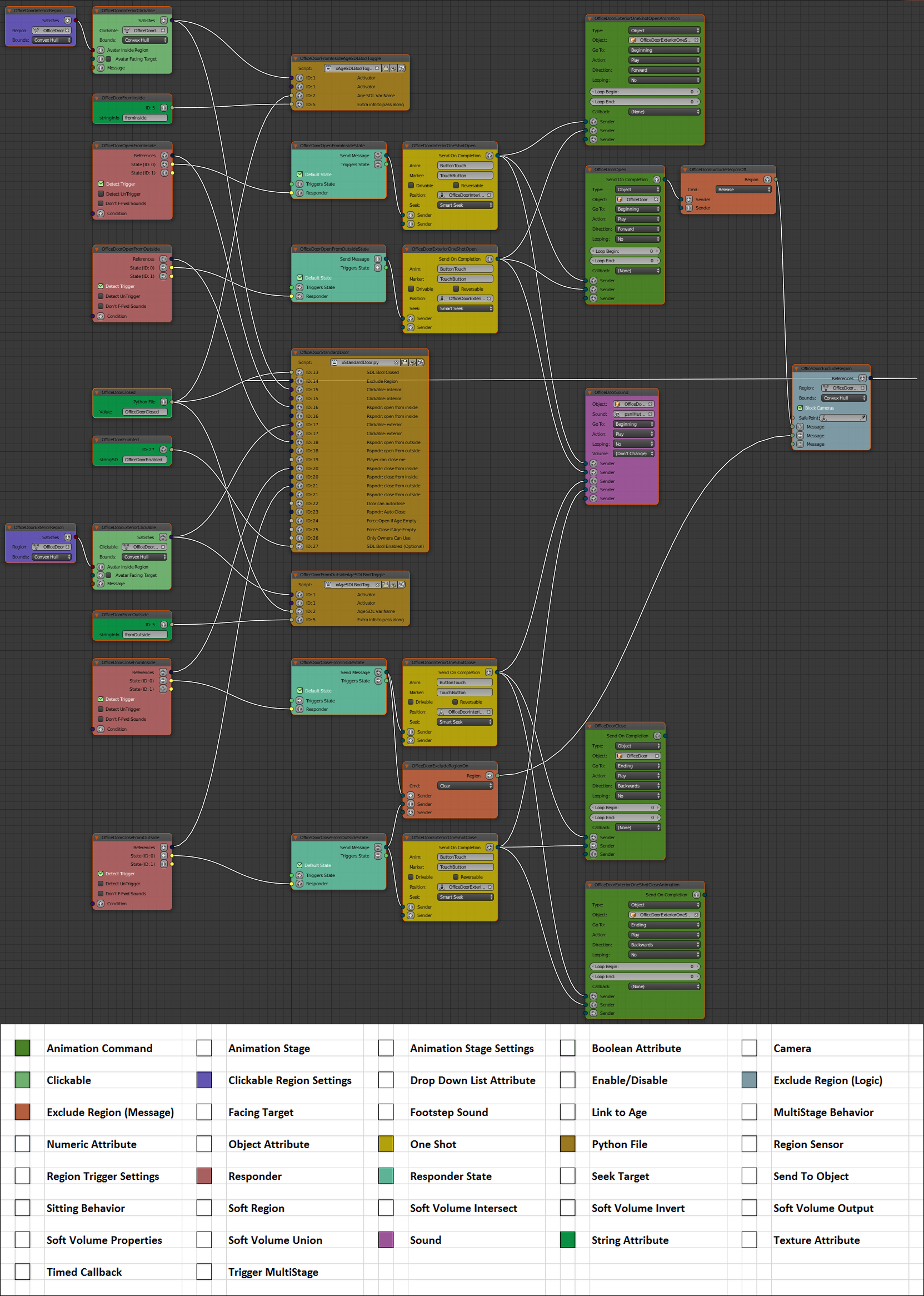 office_door_open_close_node_tree_4.png