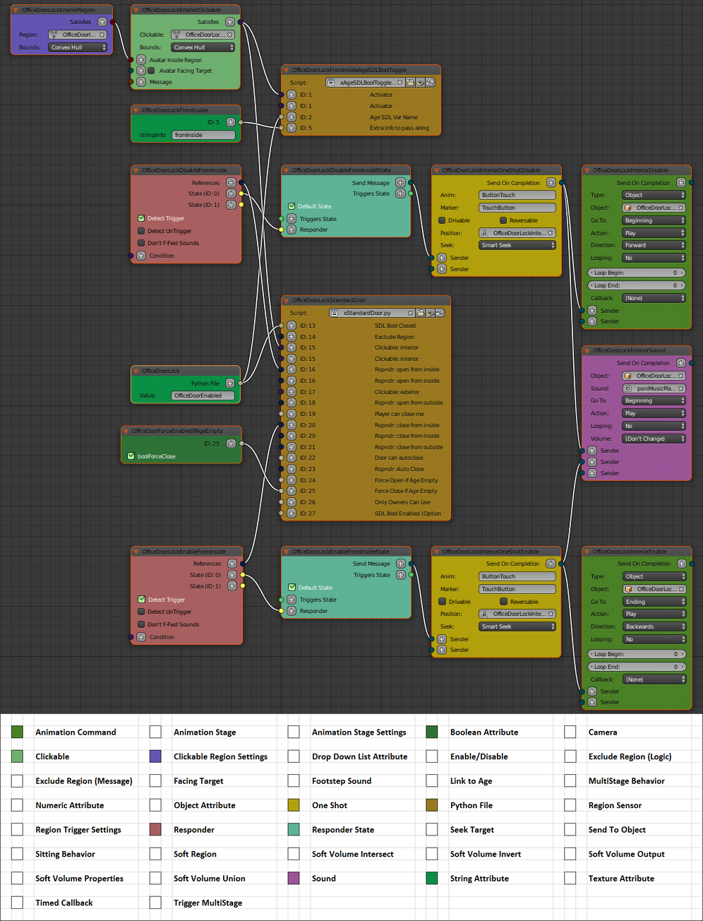 office_door_enabled_disabled_node_tree.png