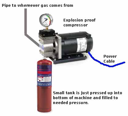 Idea for machine that fills small tanks