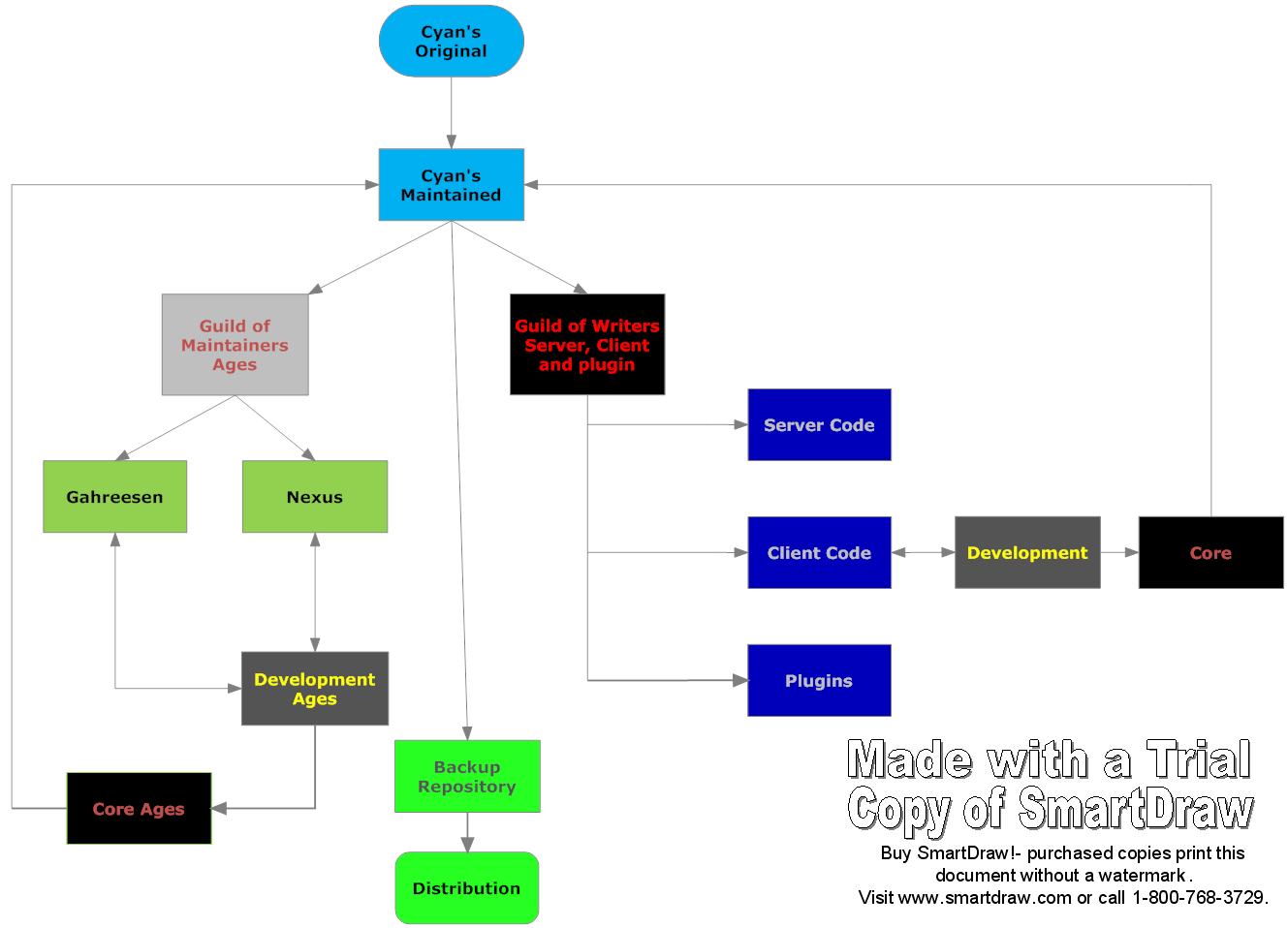 Distro.png