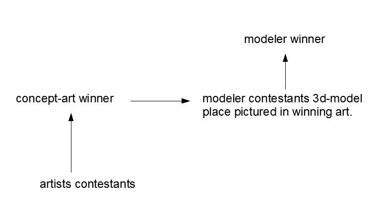 contest_flowchart.jpg